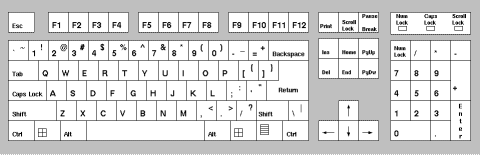 Tipico layout tastiera UK e USA