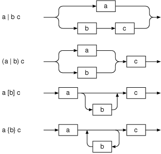 EBNF syntax diagrams